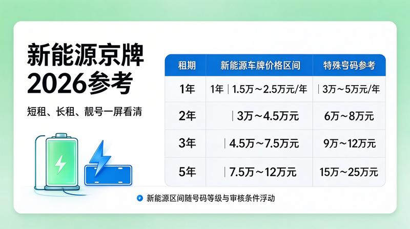 新能源京牌指标详解