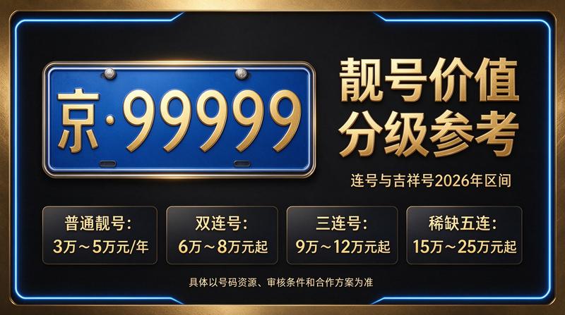2026年北京车指标租赁服务展示